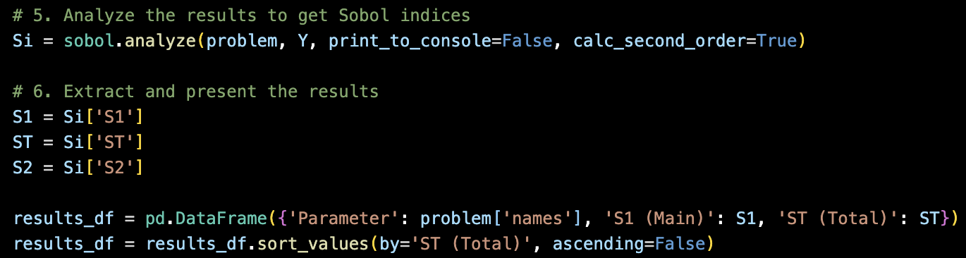 Sobol Indices