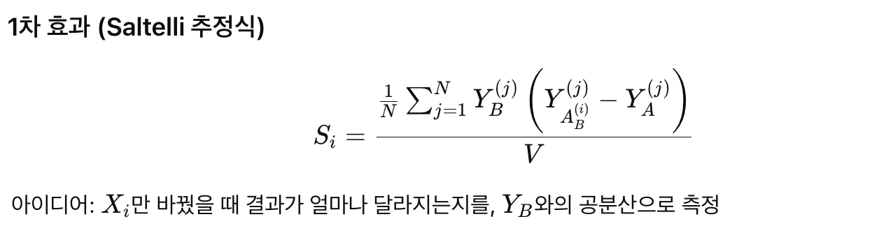Sobol Indices