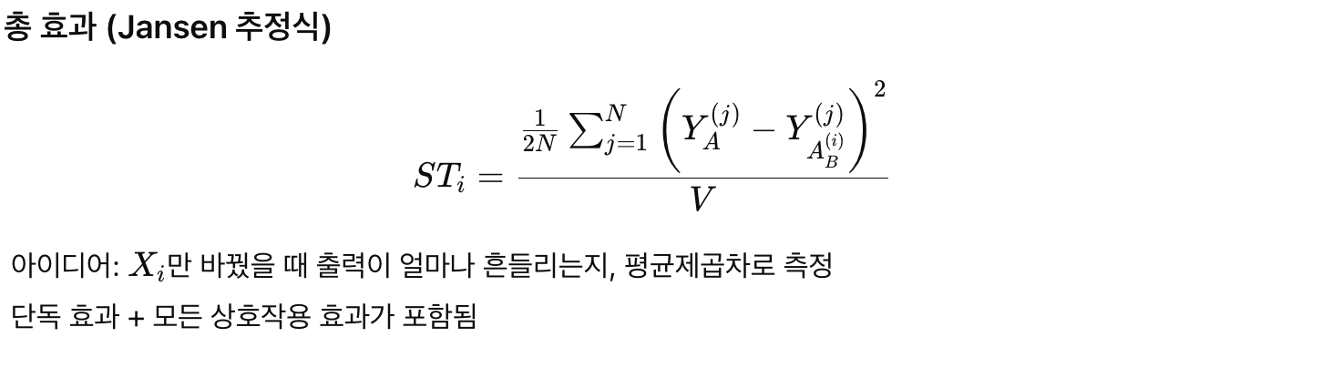 Sobol Indices