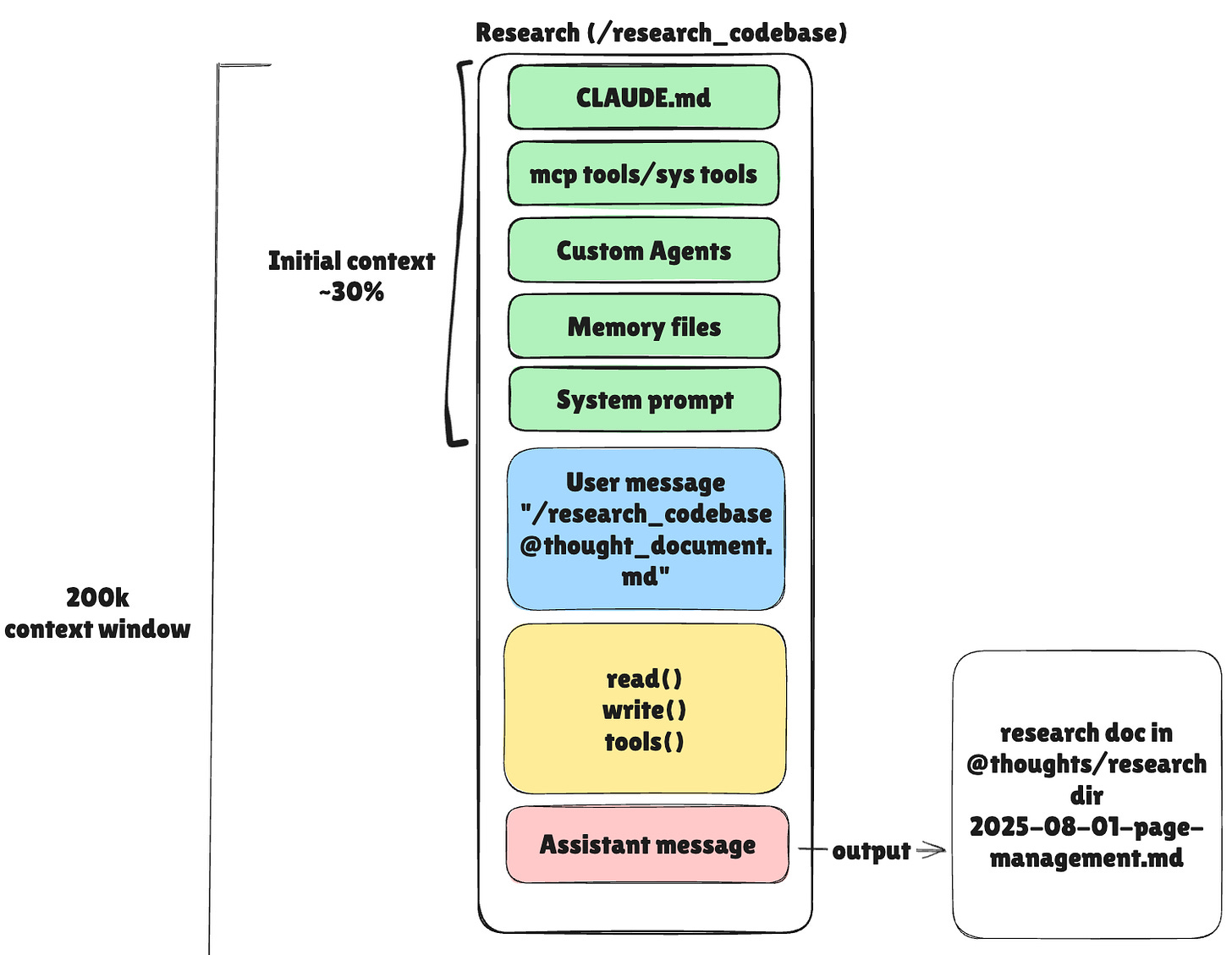 Claude - Code (CLI)