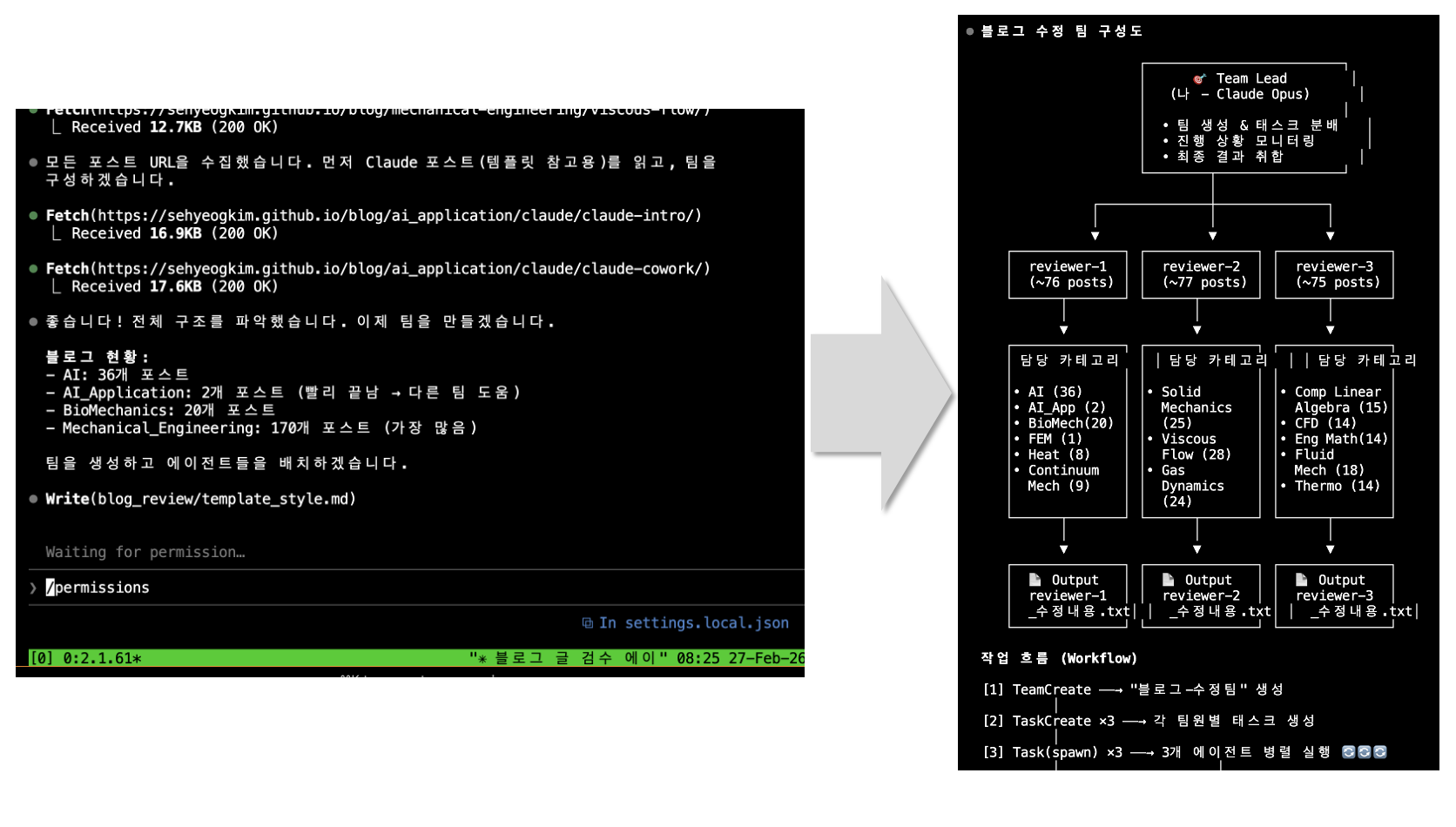 Claude - Code (CLI)