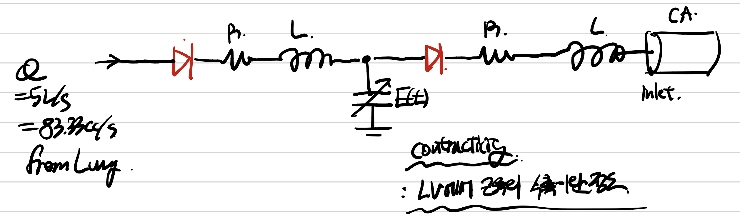 Lumped Parameter modeling_ coronary artery inlet boundary condition