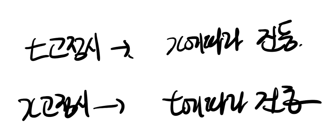 [Pulsatile flow] 1. Flow on a elastic tube