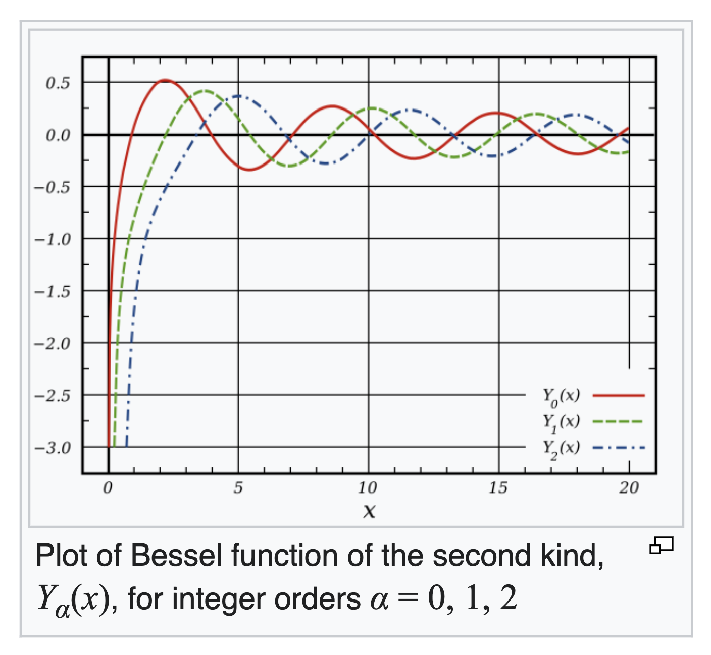 [Pulsatile flow] 1. Flow on a elastic tube