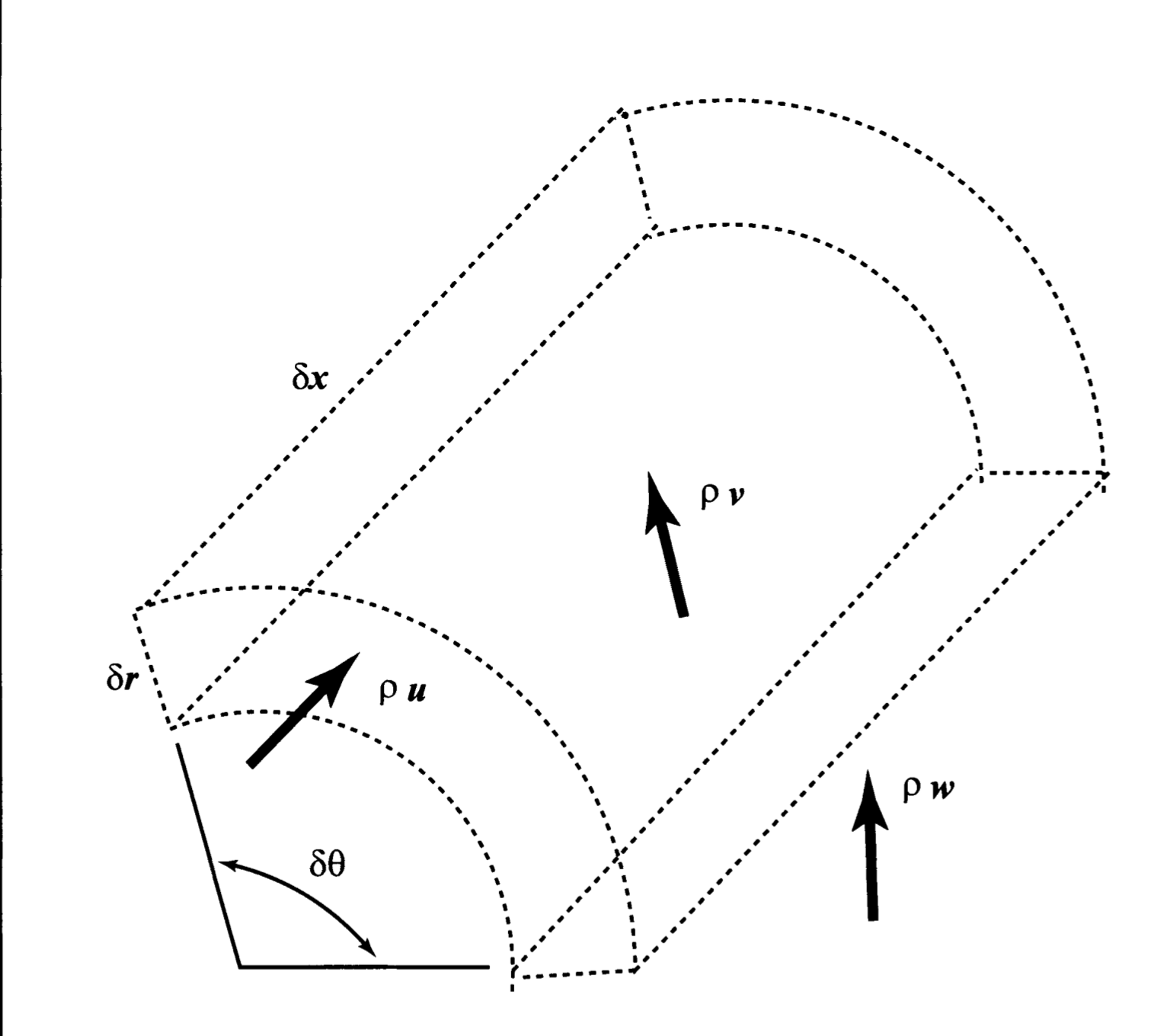 [Pulsatile flow] on a rigid tube _ 1. Velocity