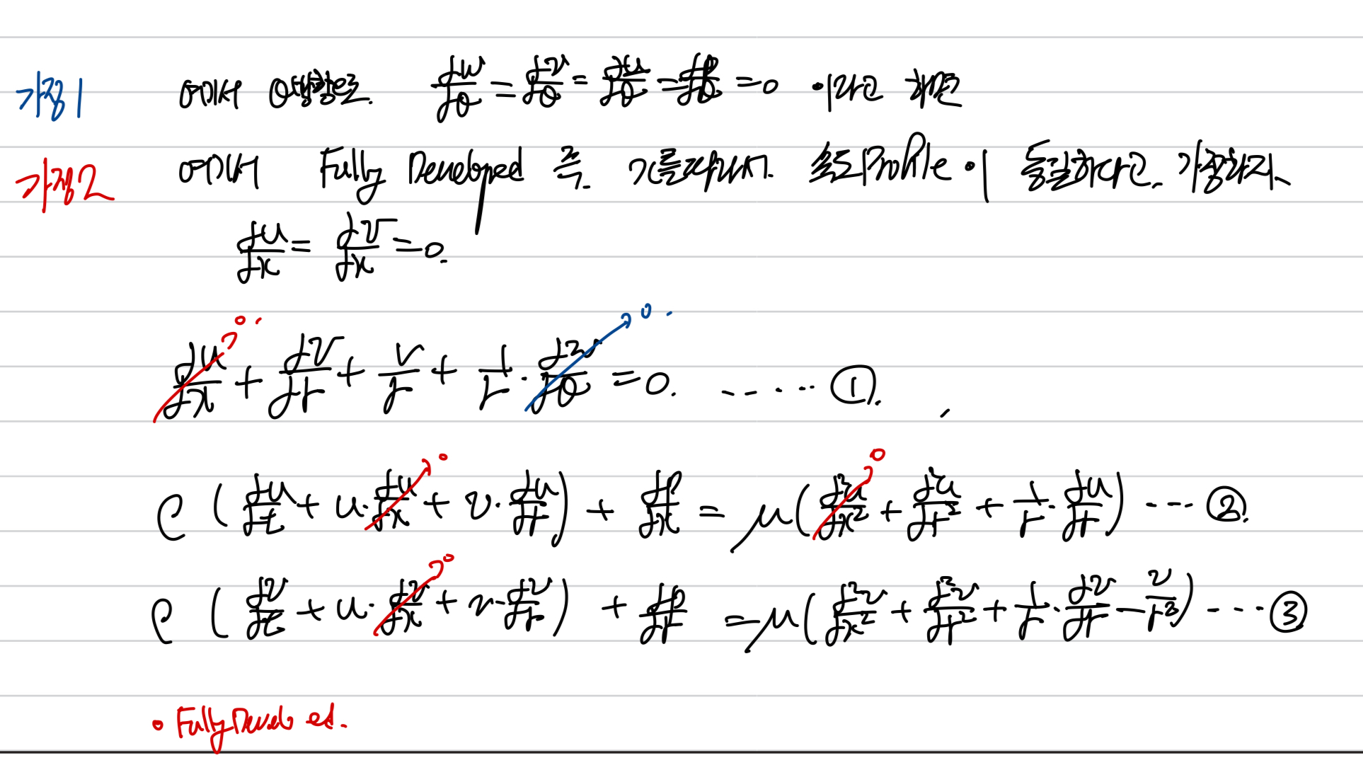 [Pulsatile flow] on a rigid tube _ 1. Velocity