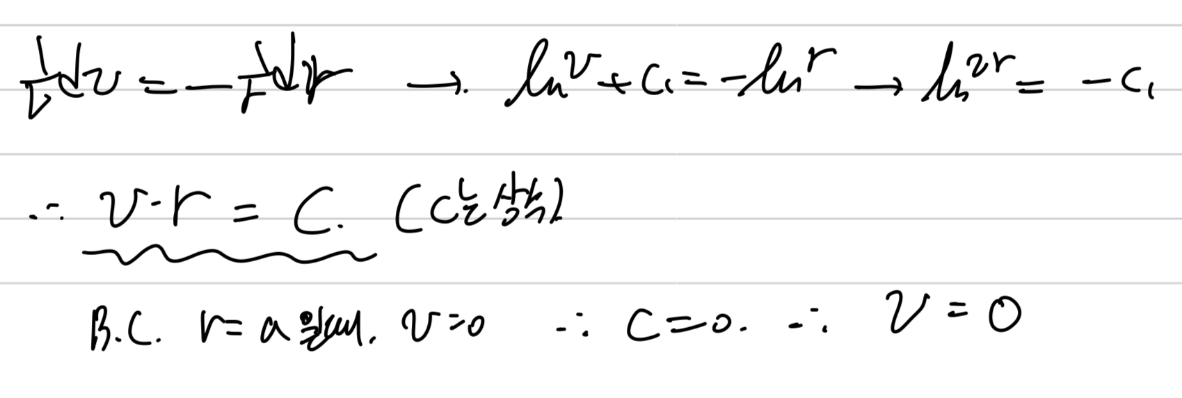 [Pulsatile flow] on a rigid tube _ 1. Velocity