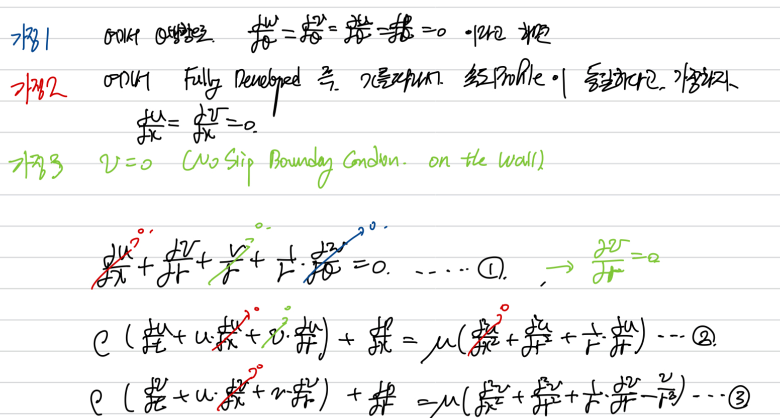 [Pulsatile flow] on a rigid tube _ 1. Velocity