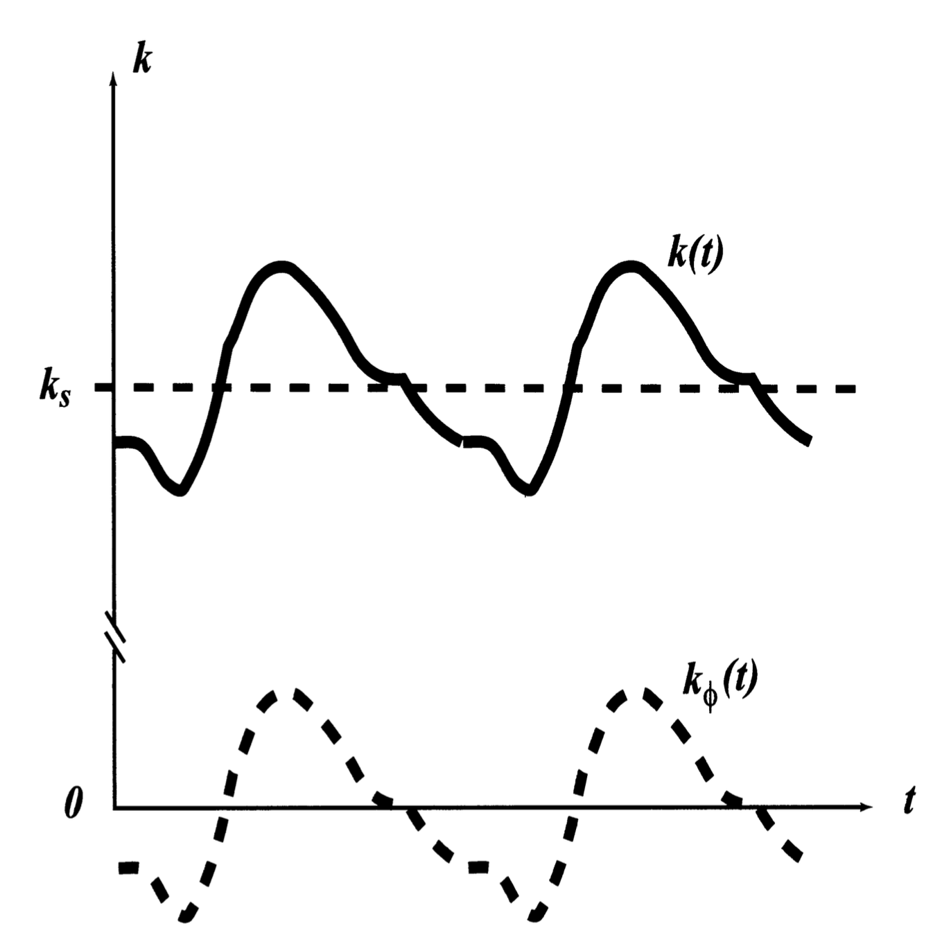 [Pulsatile flow] on a rigid tube _ 1. Velocity