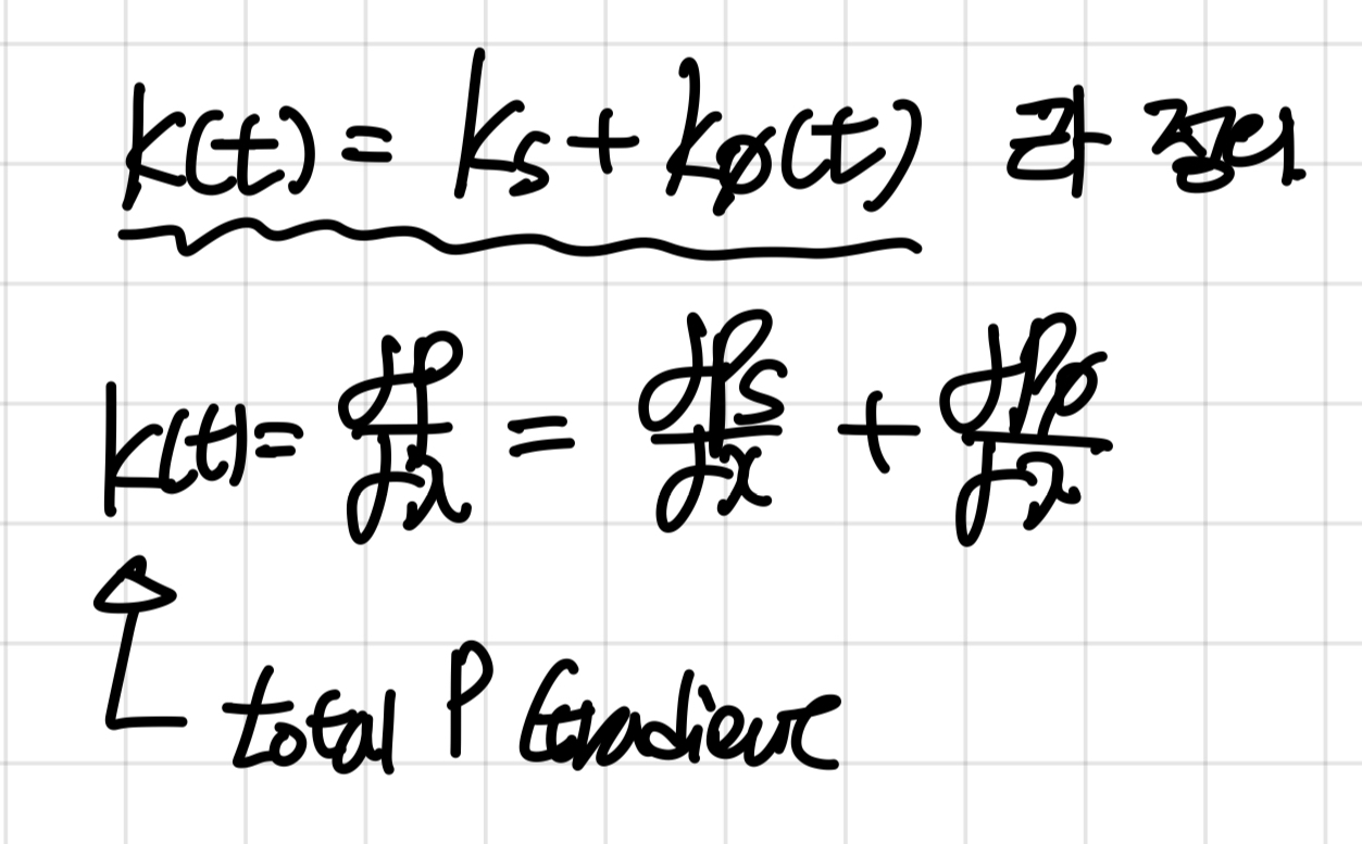 [Pulsatile flow] on a rigid tube _ 1. Velocity
