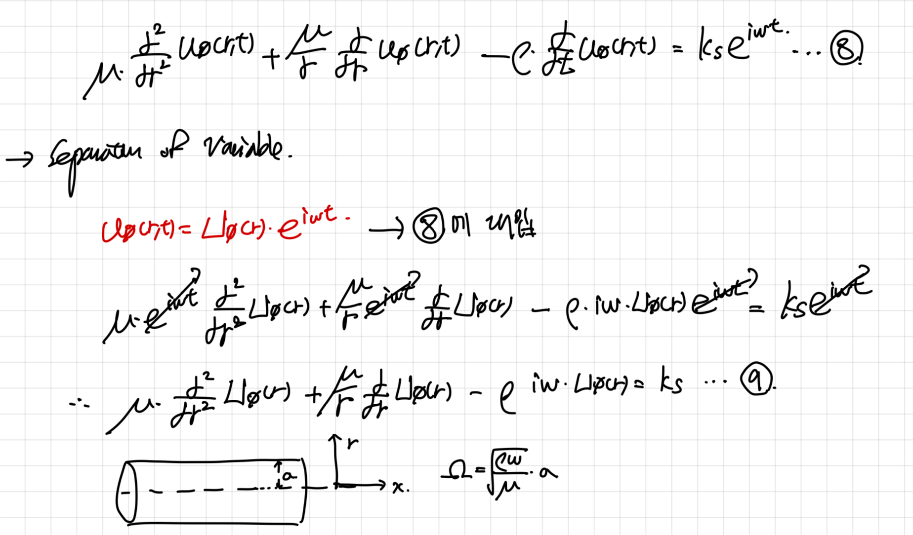 [Pulsatile flow] on a rigid tube _ 1. Velocity