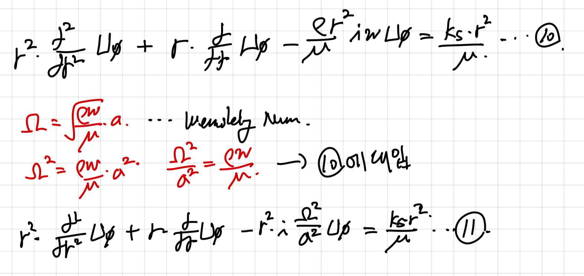 [Pulsatile flow] on a rigid tube _ 1. Velocity
