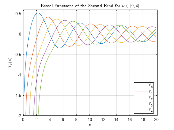 [Pulsatile flow] on a rigid tube _ 1. Velocity