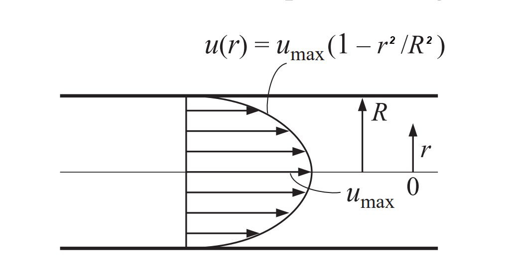 [Pulsatile flow] Steady flow _Poiseuille flow