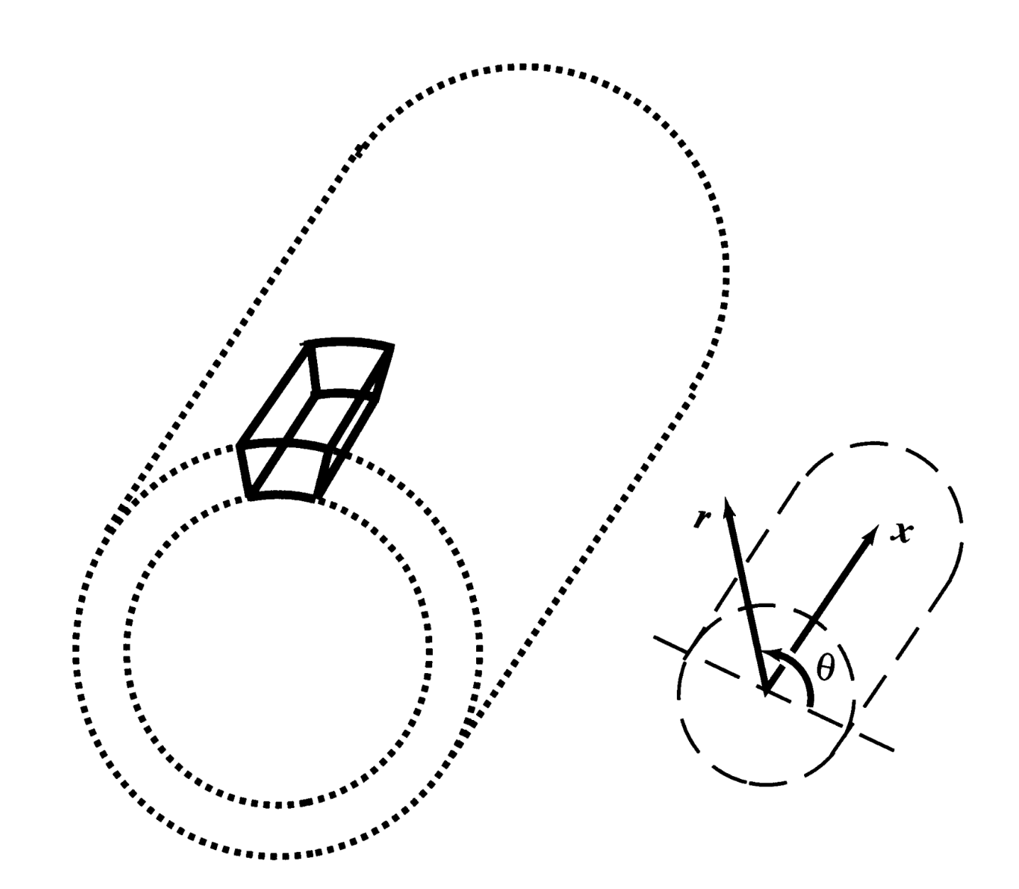 [Pulsatile flow] 2. Force on the elastic tube wall