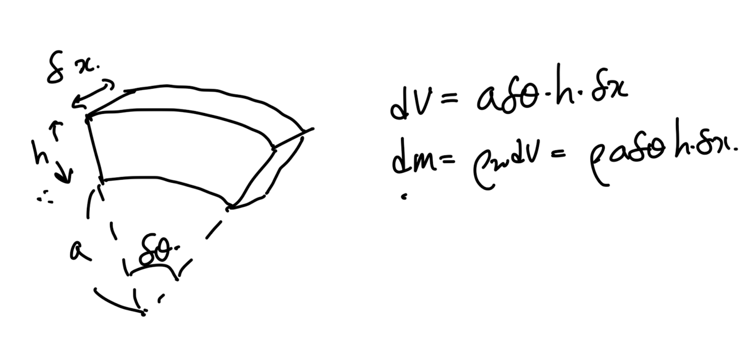 [Pulsatile flow] 2. Force on the elastic tube wall