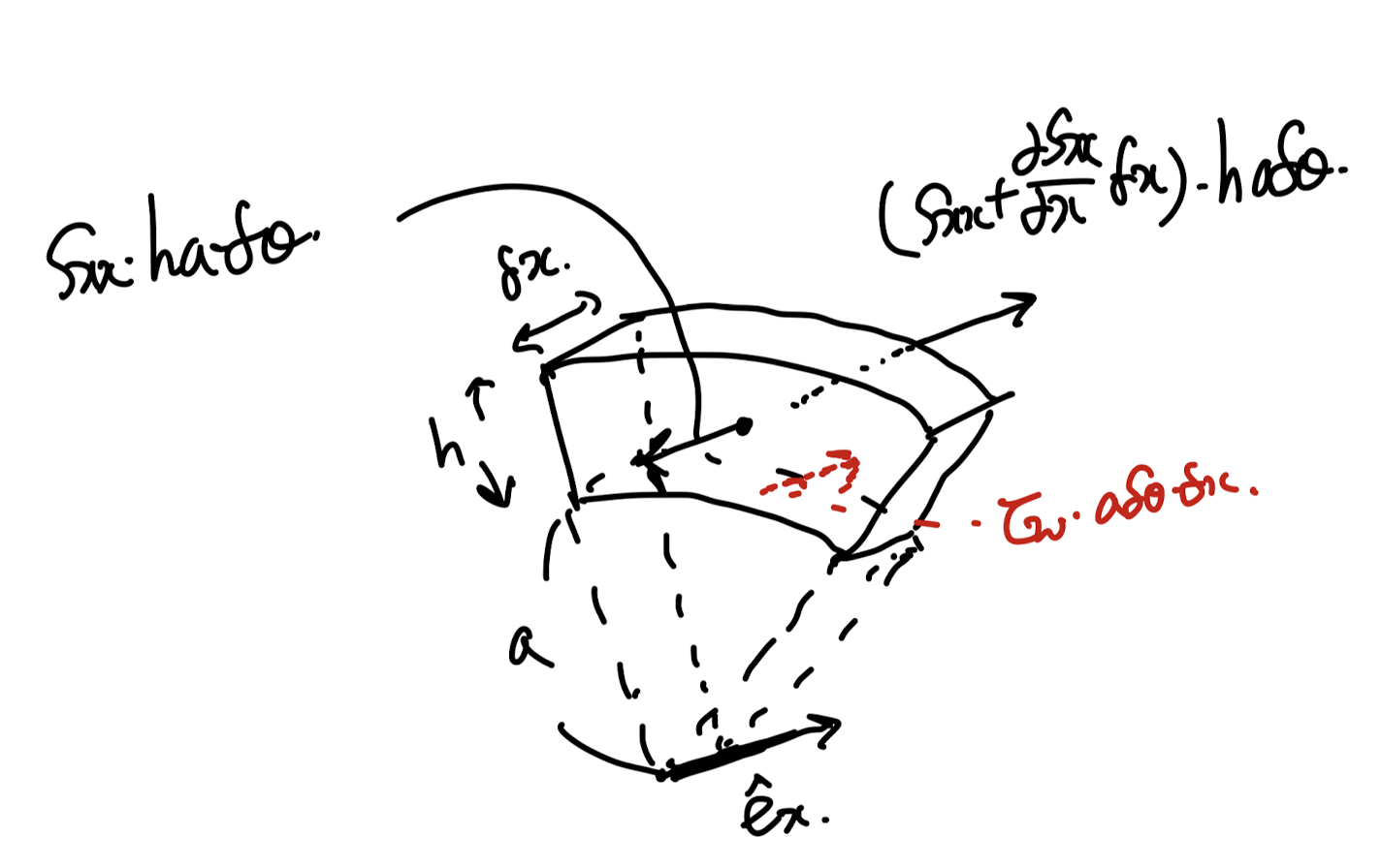 [Pulsatile flow] 2. Force on the elastic tube wall