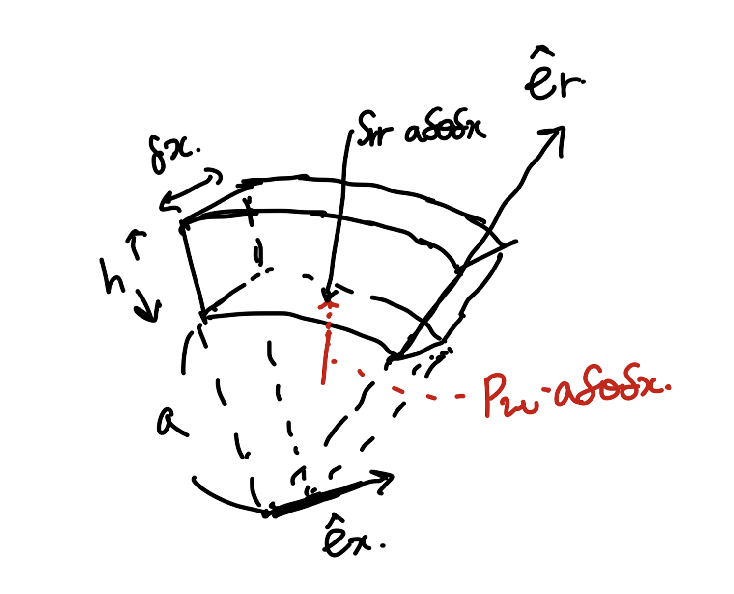 [Pulsatile flow] 2. Force on the elastic tube wall