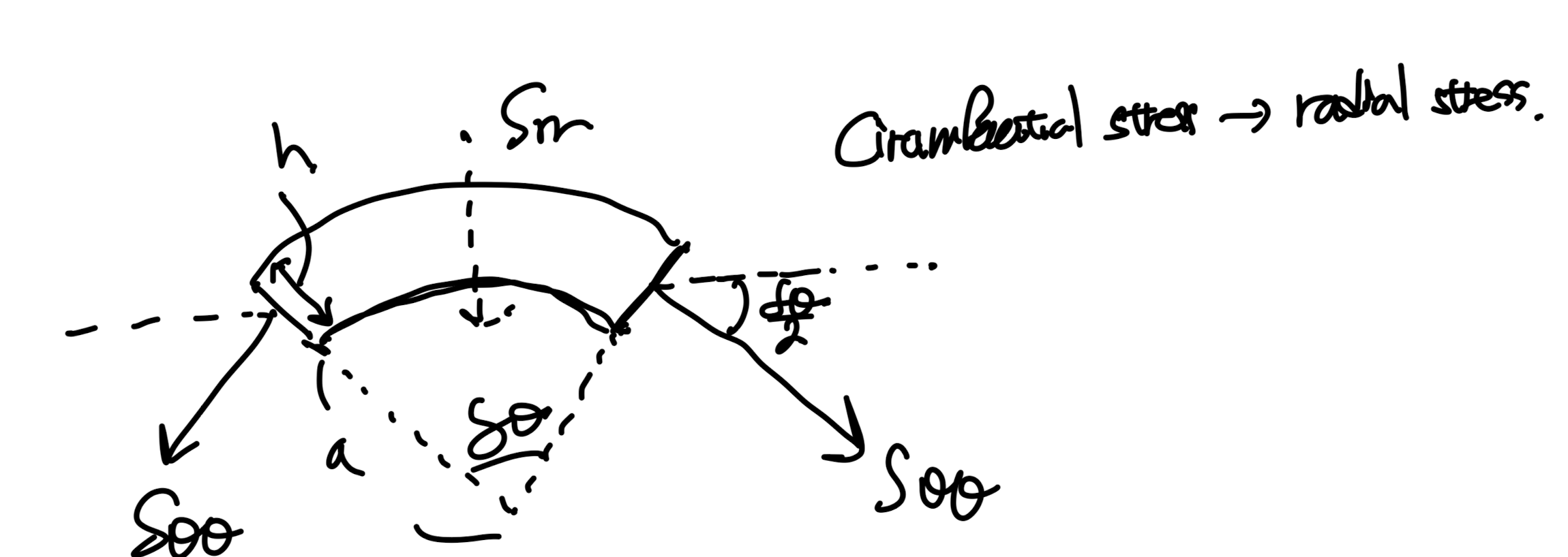 [Pulsatile flow] 2. Force on the elastic tube wall