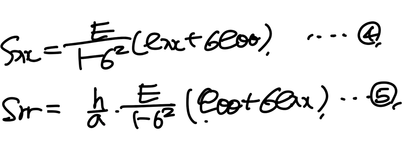 [Pulsatile flow] 2. Force on the elastic tube wall