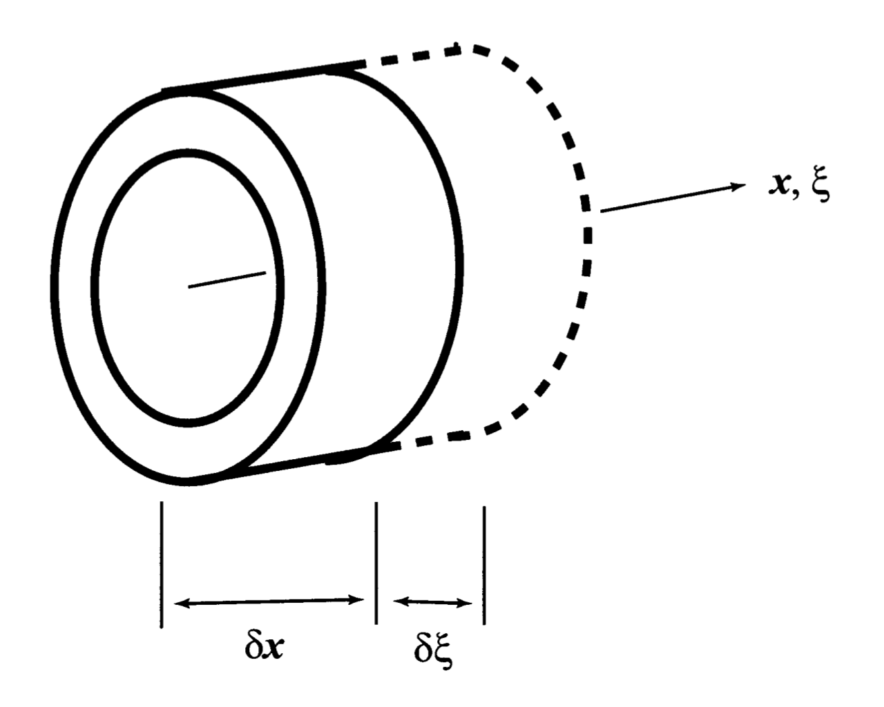 [Pulsatile flow] 2. Force on the elastic tube wall