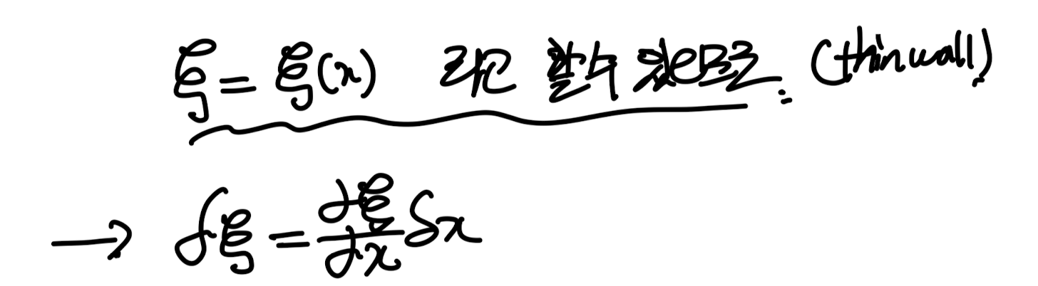 [Pulsatile flow] 2. Force on the elastic tube wall
