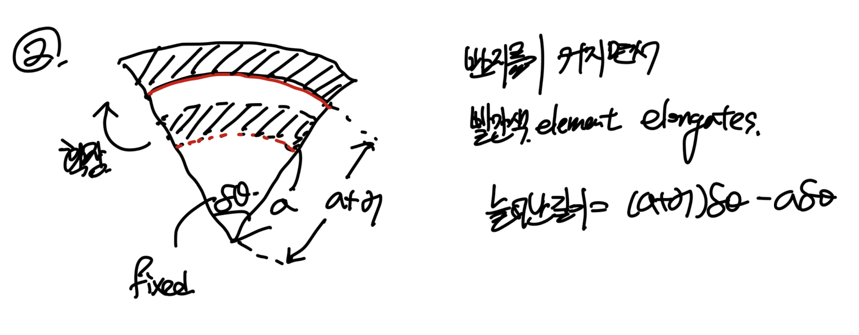 [Pulsatile flow] 2. Force on the elastic tube wall