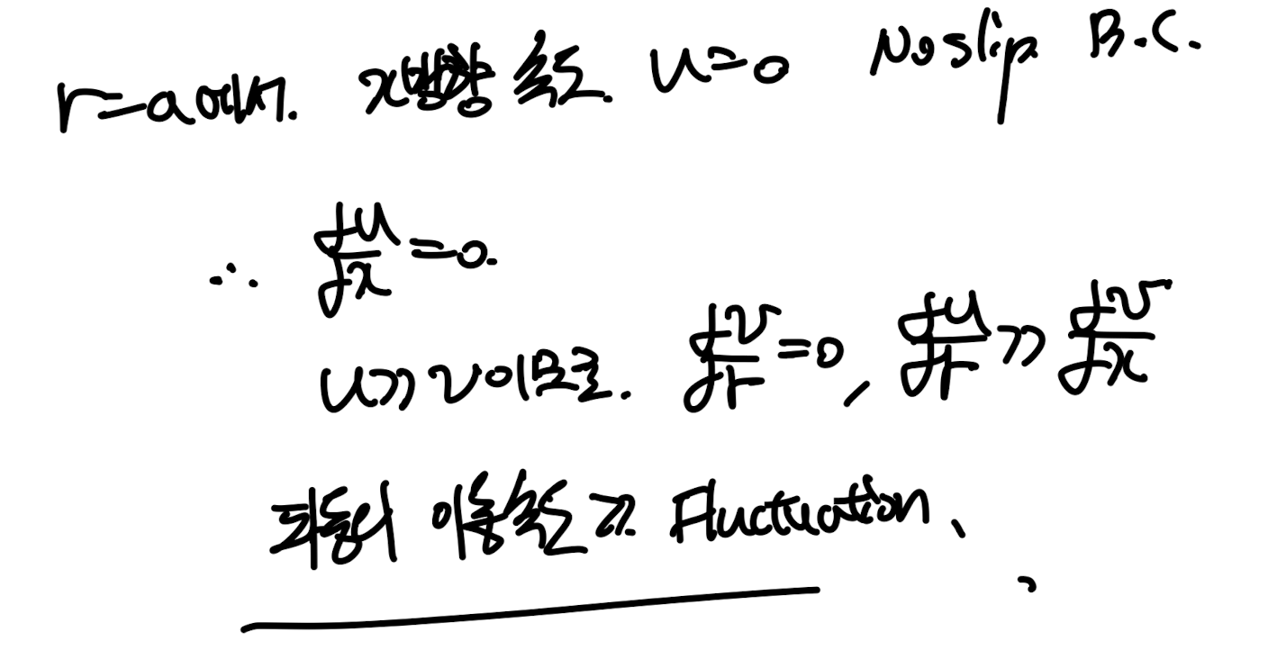 [Pulsatile flow] 3. Coupling with Fluid motion on the elastic tube wall