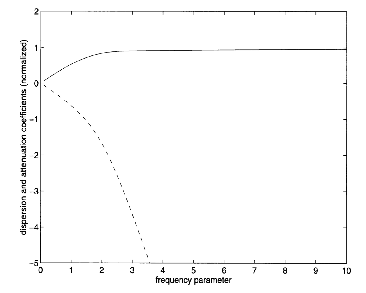 [Pulsatile flow] 4. Coupling with Fluid motion on the elastic tube wall2- Boundary condition
