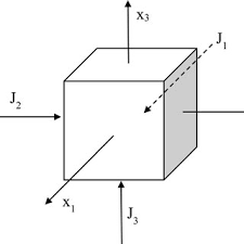 Ch2 Mathematical description of Physical Phenomena