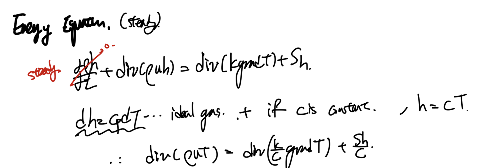 Ch2 Mathematical description of Physical Phenomena