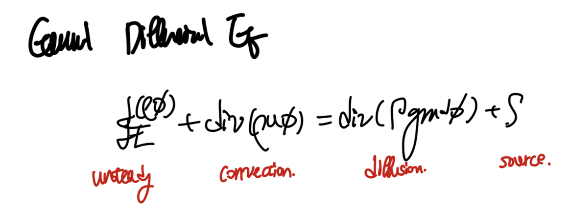Ch2 Mathematical description of Physical Phenomena