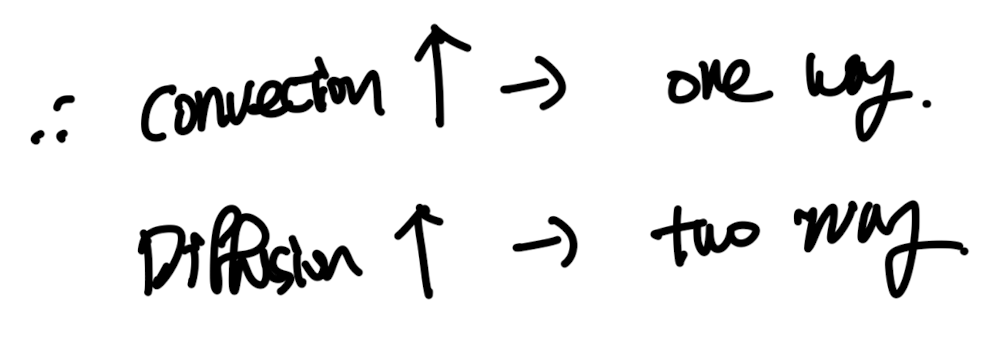 Ch2 Mathematical description of Physical Phenomena