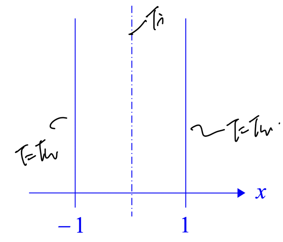 Ch2 Mathematical description of Physical Phenomena