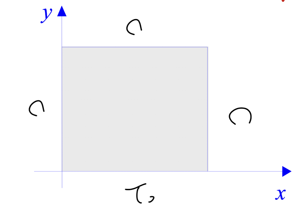 Ch2 Mathematical description of Physical Phenomena