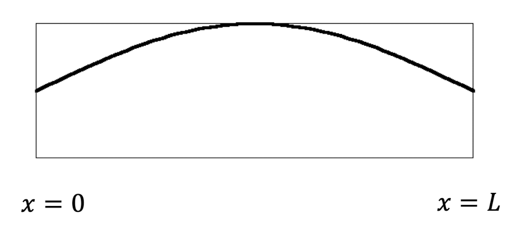 Ch2 Mathematical description of Physical Phenomena