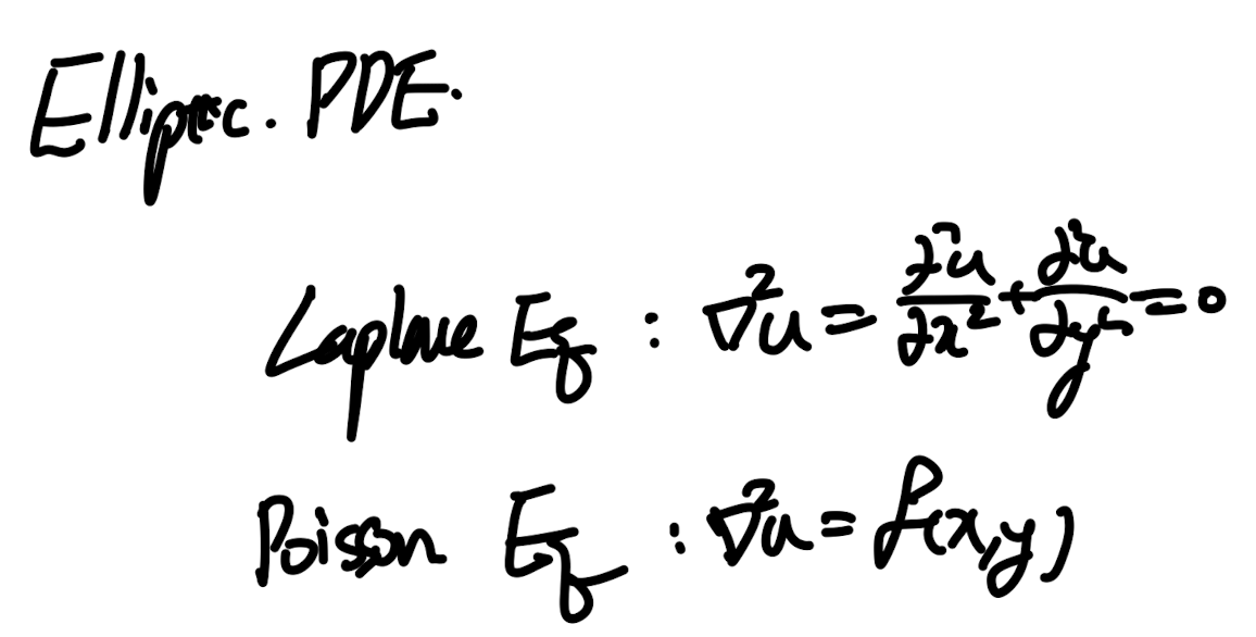 Ch2 Mathematical description of Physical Phenomena