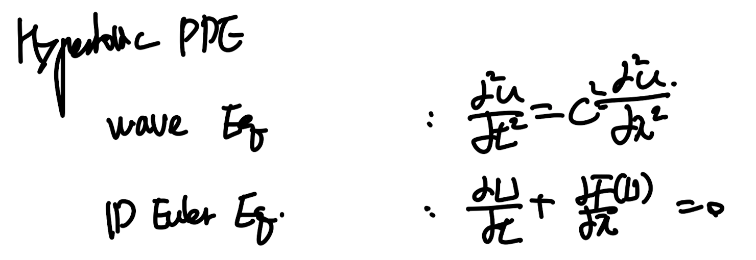 Ch2 Mathematical description of Physical Phenomena