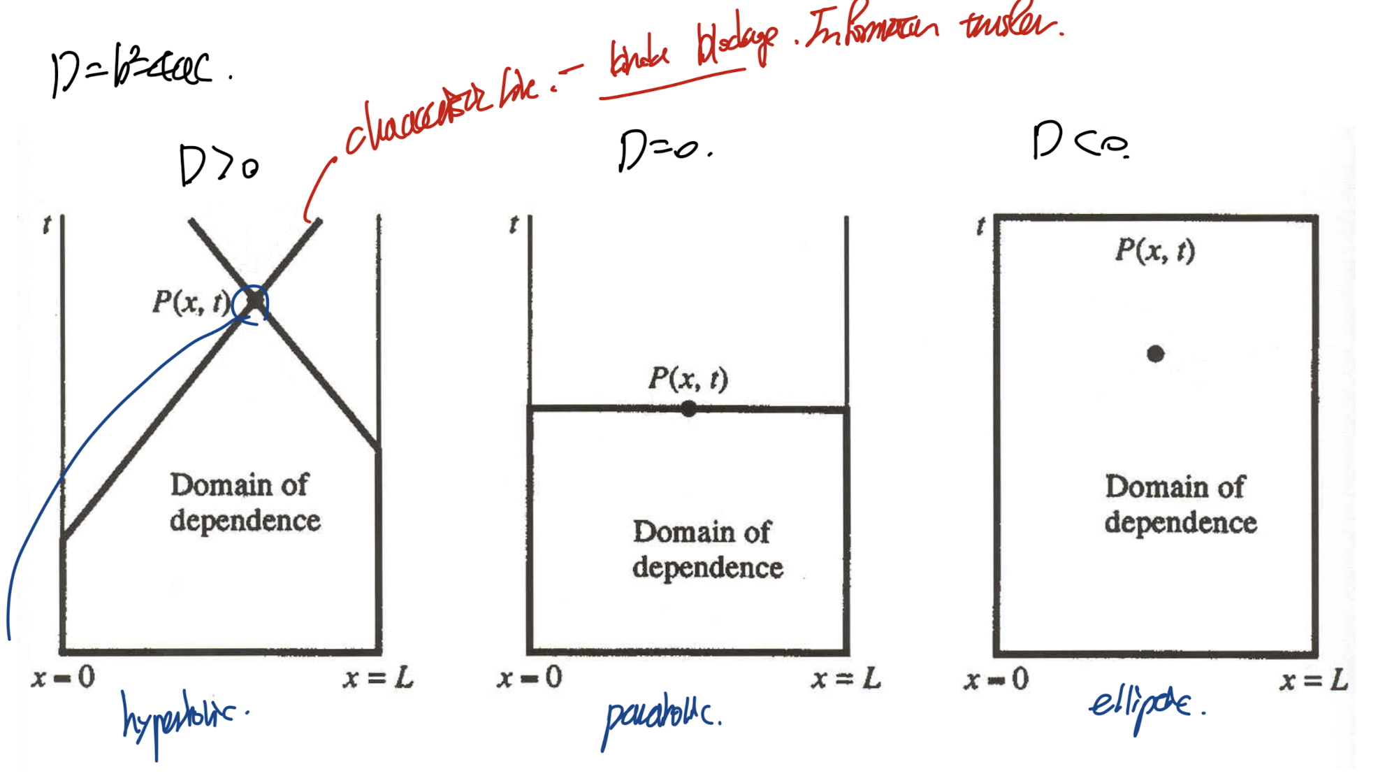 Ch2 Mathematical description of Physical Phenomena