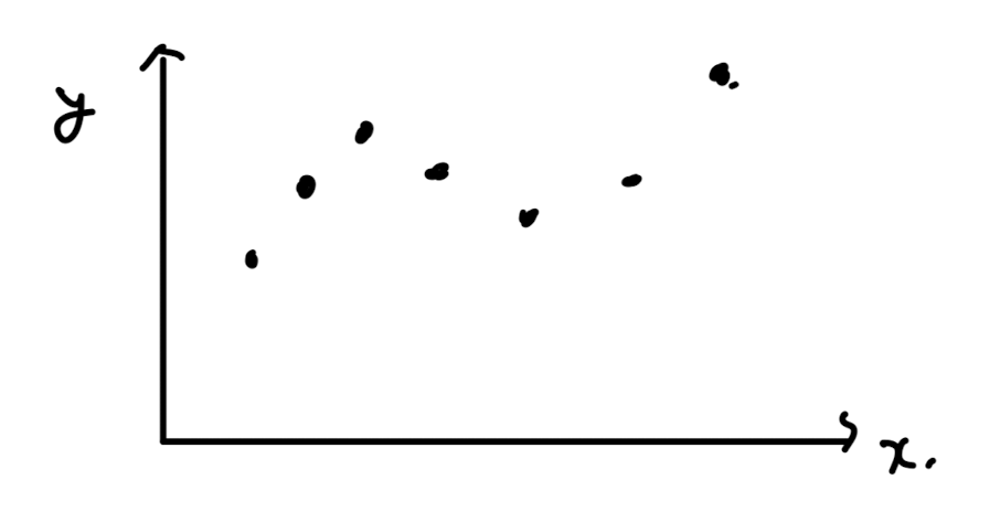 Ch3 Discretization method - part1 ( FDM, Ritz method)