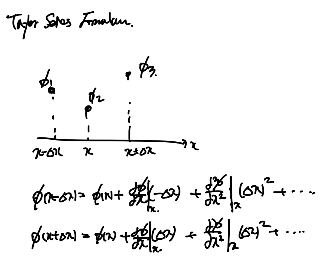Ch3 Discretization method - part1 ( FDM, Ritz method)
