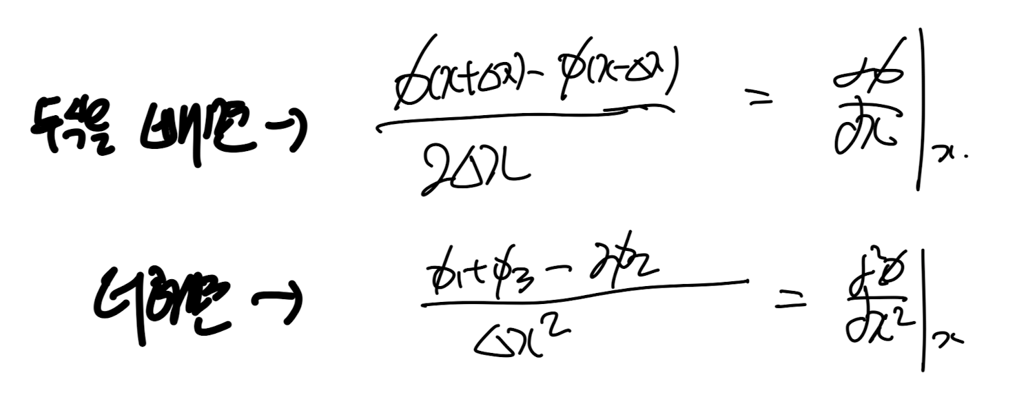 Ch3 Discretization method - part1 ( FDM, Ritz method)