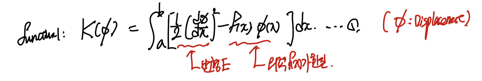 Ch3 Discretization method - part1 ( FDM, Ritz method)