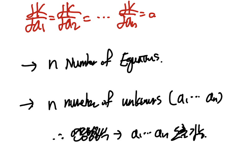Ch3 Discretization method - part1 ( FDM, Ritz method)