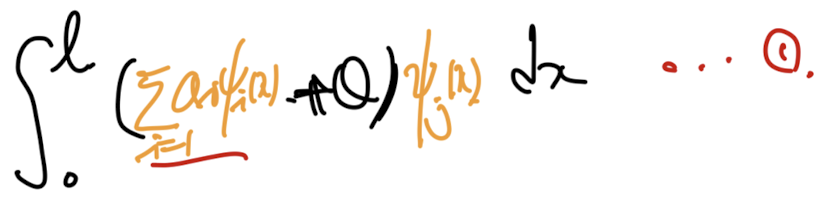 Ch3 Discretization method - part2 ( WRM, FVM)