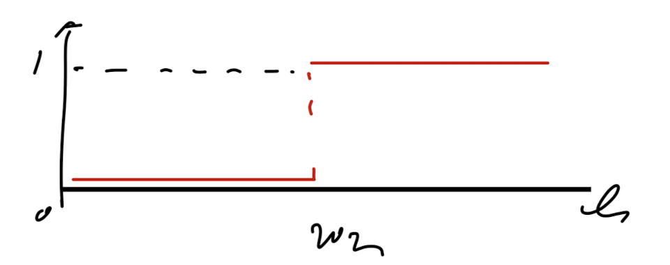 Ch3 Discretization method - part2 ( WRM, FVM)