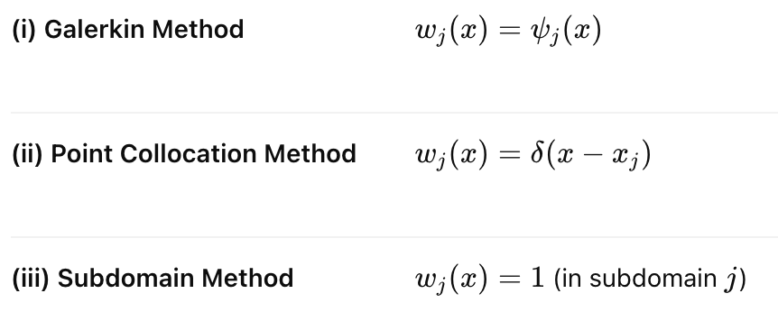 Ch3 Discretization method - part2 ( WRM, FVM)