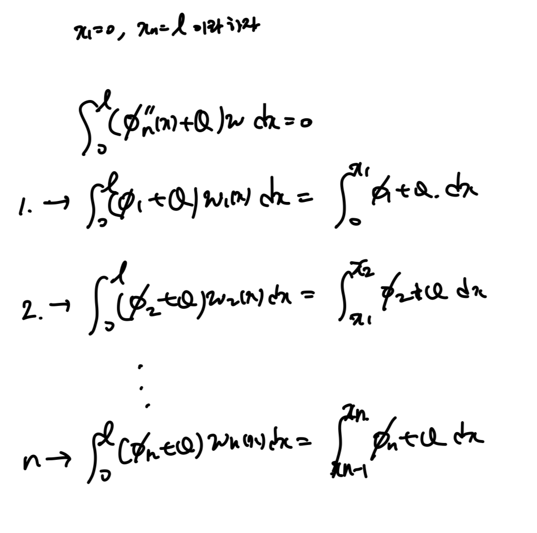 Ch3 Discretization method - part2 ( WRM, FVM)