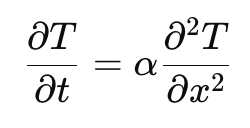 Ch3 Discretization method - part3 (4 Basic rules)