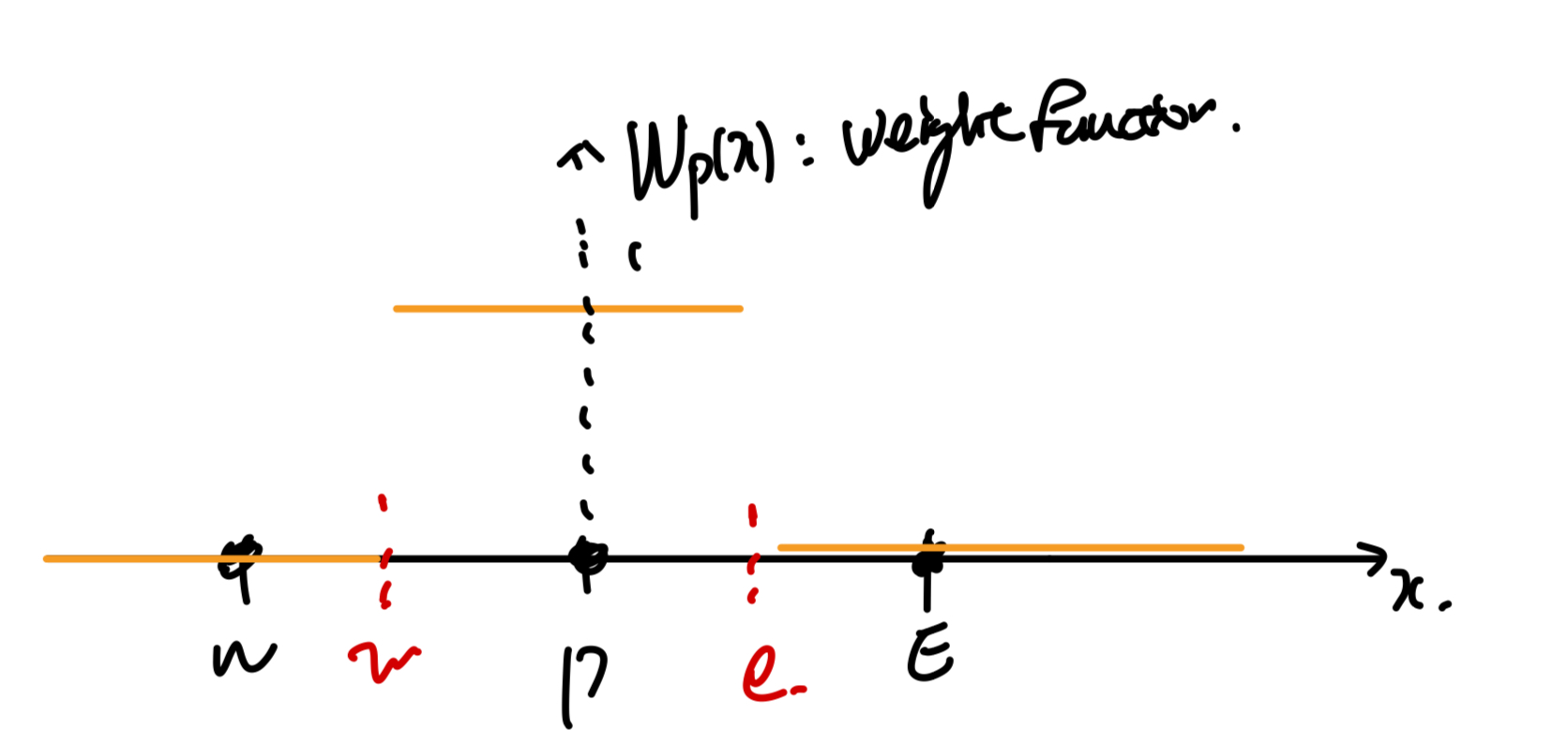 Ch3 Discretization method - part3 (4 Basic rules)